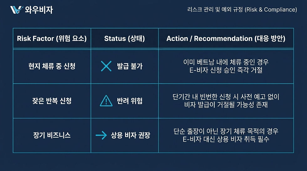 베트남비자, 베트남 긴급 비자, 베트남 전자 비자, 베트남 전자 비자 신청, 베트남 전자 비자 발급, 베트남 급행 비자, 와우비자