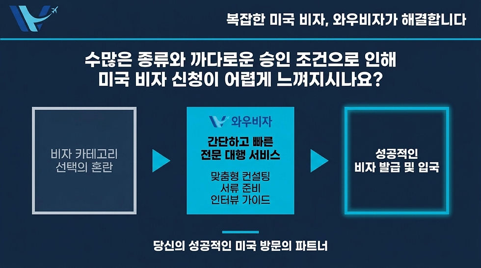 미국 비자, 미국 비자 신청, 미국 비자 발급, 미국 비자 종류, 미국 비자 대행, 와우비자