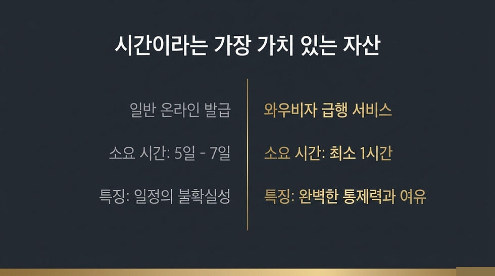 베트남 전자 비자, 베트남 비자, 베트남 비자 신청, 베트남 비자 발급, 베트남 e 비자, 베트남 e비자 발급, 베트남 긴급 비자, 와우비자
