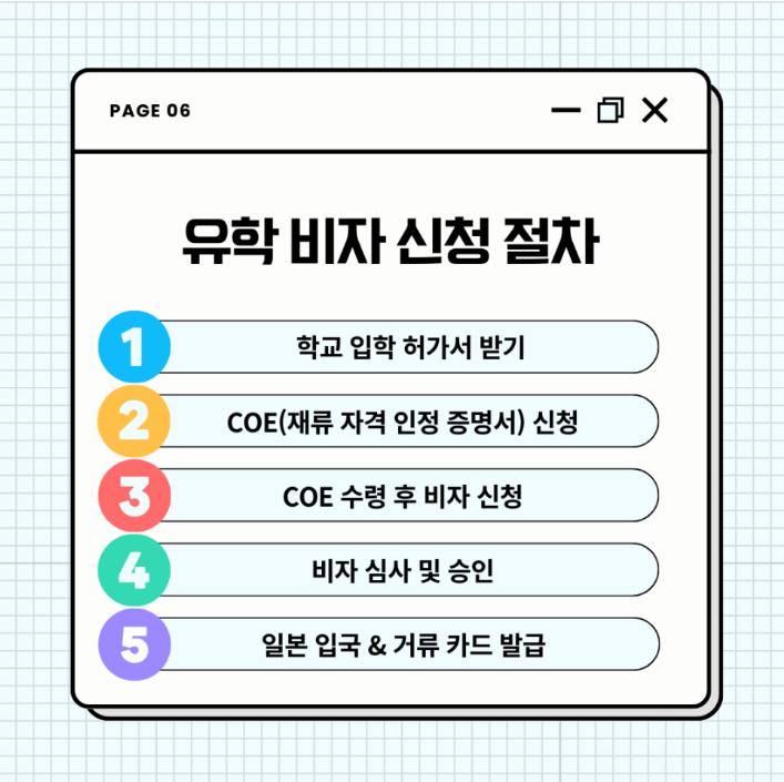 일본 유학, 일본 취업, 일본 유학 비자, 일본 취업 비자, 일본 비자, 일본 비자 신청