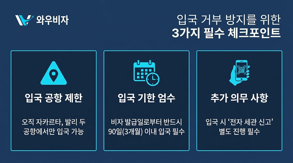 인도네시아 비자, 발리 비자, 인도네시아 도착 비자, 인도네시아 비자 신청, 인도네시아 비자 발급, 발리 여행 비자, 발리 도착 비자, 와우비자