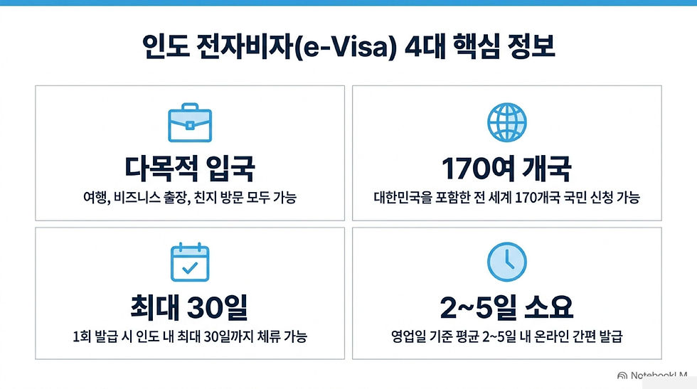 인도비자, 인도 비자 신청, 인도 비자 발급, 인도 비자 대행, 인도 전자 비자, 인도 전자 비자 신청, 인도 전자 비자 발급, 와우비자