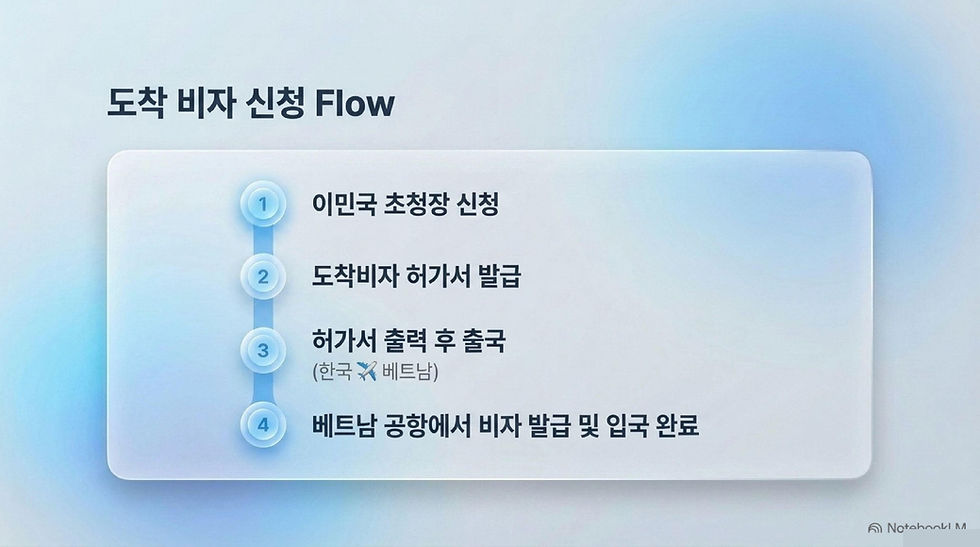 베트남 상용비자, 베트남 비자, 베트남 출장, 베트남 상용비자 발급, 베트남 비자 신청, 베트남 비자 발급, 베트남 비자 신청, 와우비자