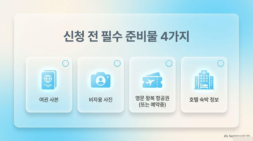 인도네시아 전자비자, 인도네시아 비자, 인도네시아 비자 신청, 인도네시아 전자 비자 신청, 인도네시아 전자 비자 발급, 발리 비자, 발리 비자 신청, 발리 비자 발급, 와우비자