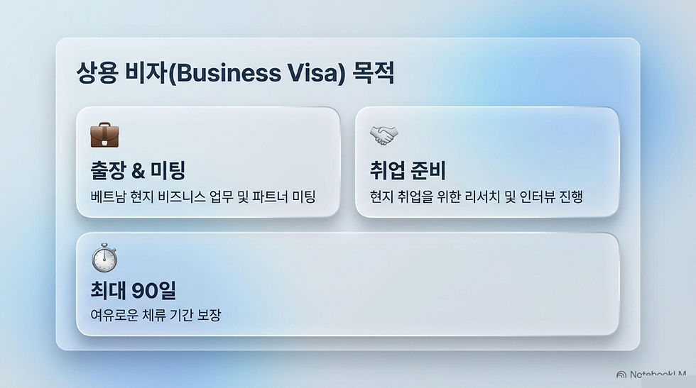 베트남 상용비자, 베트남 비자, 베트남 출장, 베트남 상용비자 발급, 베트남 비자 신청, 베트남 비자 발급, 베트남 비자 신청, 와우비자