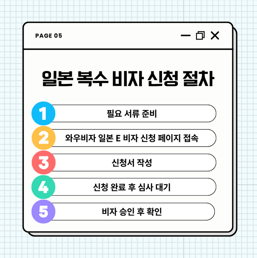 외국인 일본 여행, 중국인 일본 여행, 외국인 일본 비자, 중국인 일본 비자, 일본 비자, 일본 여행, 일본 비자 발급, 일본 비자 신청, 와우비자