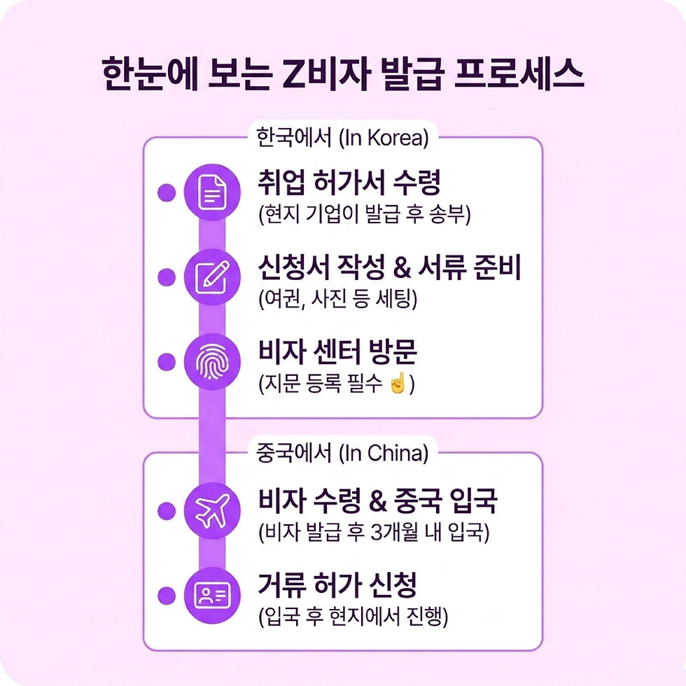 중국 취업비자, 중국 비자, 중국 비자 발급, 중국 비자 신청, 중국 취업 비자 신청, 중국 취업 비자 발급, 중국 z비자, 중국 z비자 신청, 중국 z비자 발급, 와우비자