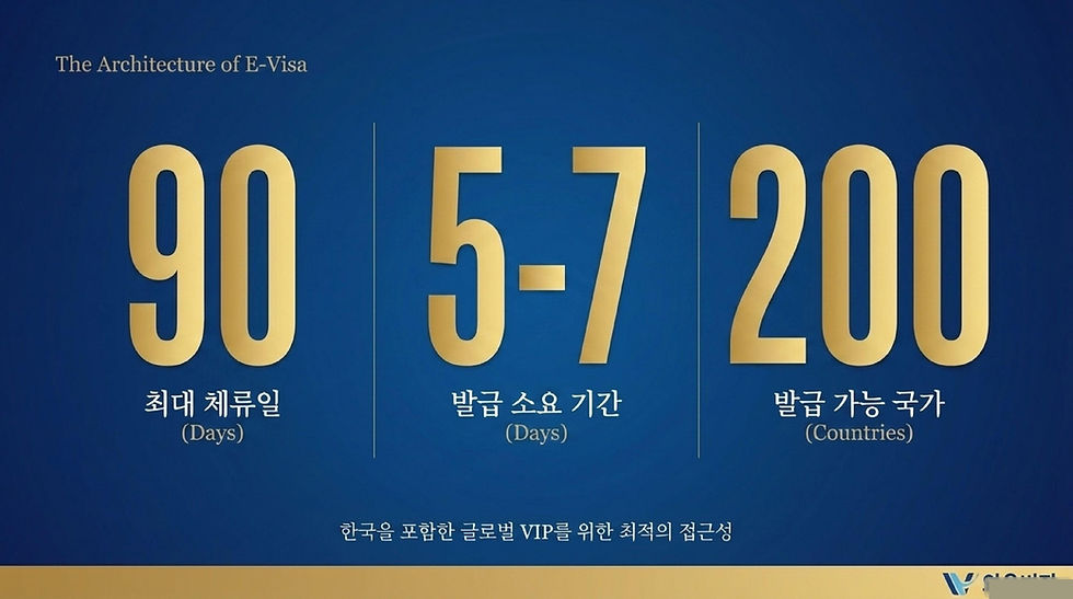 베트남 전자비자, 베트남 전자비자 발급, 베트남 전자 비자 신청, 베트남e비자, 베트남 e비자 신청, 베트남e비자 발급, 베트남 비자, 베트남 비자 신청, 베트남 비자 발급, 베트남 비자 대행, 와우비자