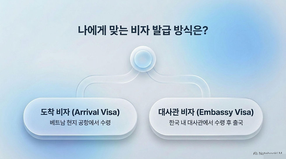 베트남 상용비자, 베트남 비자, 베트남 출장, 베트남 상용비자 발급, 베트남 비자 신청, 베트남 비자 발급, 베트남 비자 신청, 와우비자