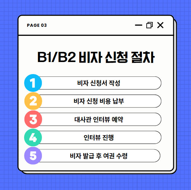 미국 여행 비자, 미국 B1 비자, 미국 B2 비자, 미국 비자, 미국 여행, 미국 관광, 미국 비자 발급, 미국 비자 신청, 와우비자