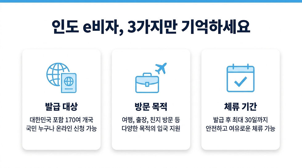 인도비자, 인도 비자 신청, 인도 비자 발급, 인도 비자 신청 방법, 인도 비자 발급, 와우비자, 인도 e비자, 인도 비자 대행, 인도 여행