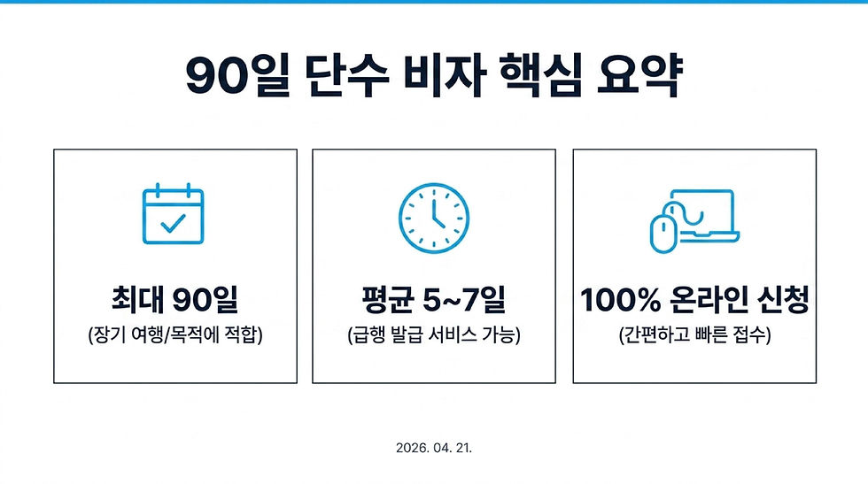 중국 비자, 중국 비자 신청, 중국 비자 발급, 중국 관광 비자, 중국 관광 90일 비자, 중국 여행 90일 비자, 중국 장기 비자, 와우비자, 중국 90일 비자