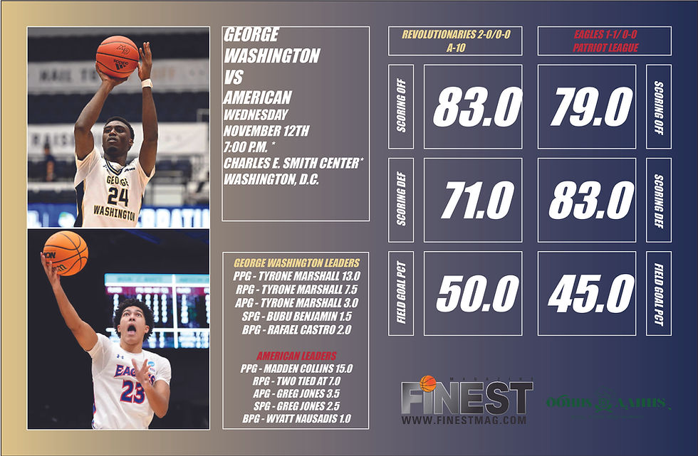 George Washington dominates American 107-67