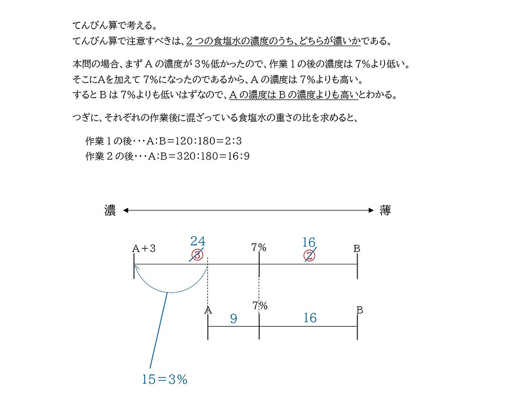 年 麻布中学校 算数 問4 食塩水の濃度 濃度間違い