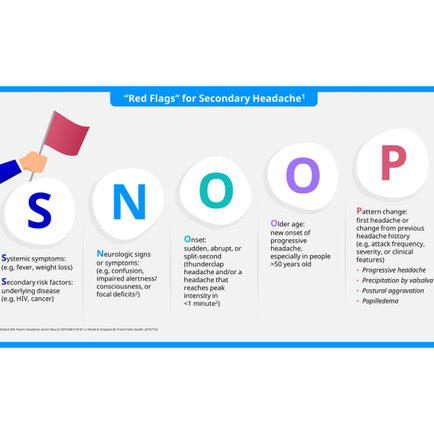 본태성 혈소판증가증 배경에서 두통의 호소.. - 동대문구 답십리, 전농동, 우리안애 우리안愛 내과
