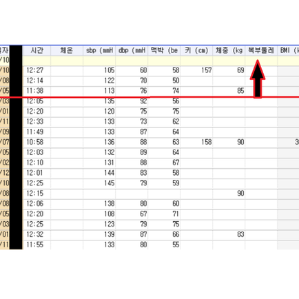 "며느리 이뻐서 당뇨로 고생시키면 안되고..", 강한 동기에 대한 결과 - 동대문구 답십리, 용답동, 우리안애 우리안愛 내과