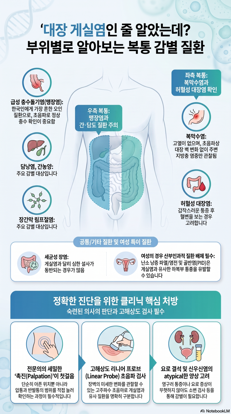 게실염과 헷갈리기 쉬운 다른 복통 질환은 무엇인가요? - 동대문구 답십리, 전농동, 우리안애 우리안愛 내과