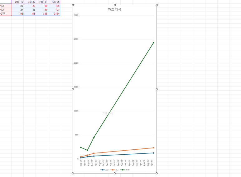 음주량은 아주 많지 않았으나.. 혈액에서는 알콜성 간염과 같은 반응, 그런 사람이 더욱 마신다면? - 동대문구 답십리, 전농동, 우리안애 우리안愛 내과