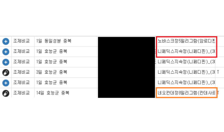 진료의 당황스러움 (1); 이렇게 처방을? - 동대문구 답십리, 전농동, 우리안애 우리안愛 내과