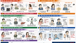 회피 거부하는 모습, 왜 왔을까? 차라지 만나지 않았으며 되는것 - 동대문구 답십리, 전농동, 우리안애 우리안愛 내과