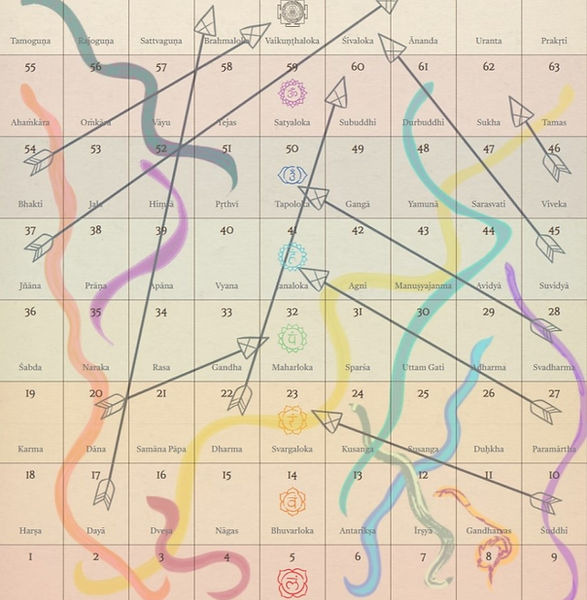 Maha Lilah Spielbrett