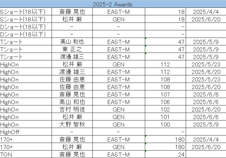 2025-2 アワード.jpg