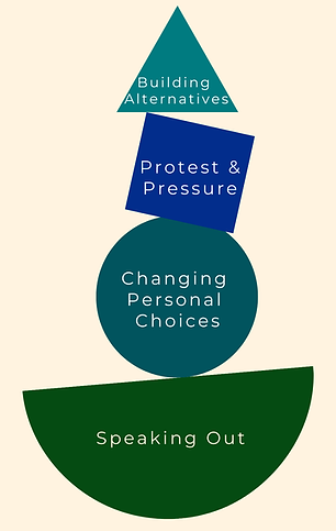 Simple Maslow Hierarchy of Needs Model (3).png