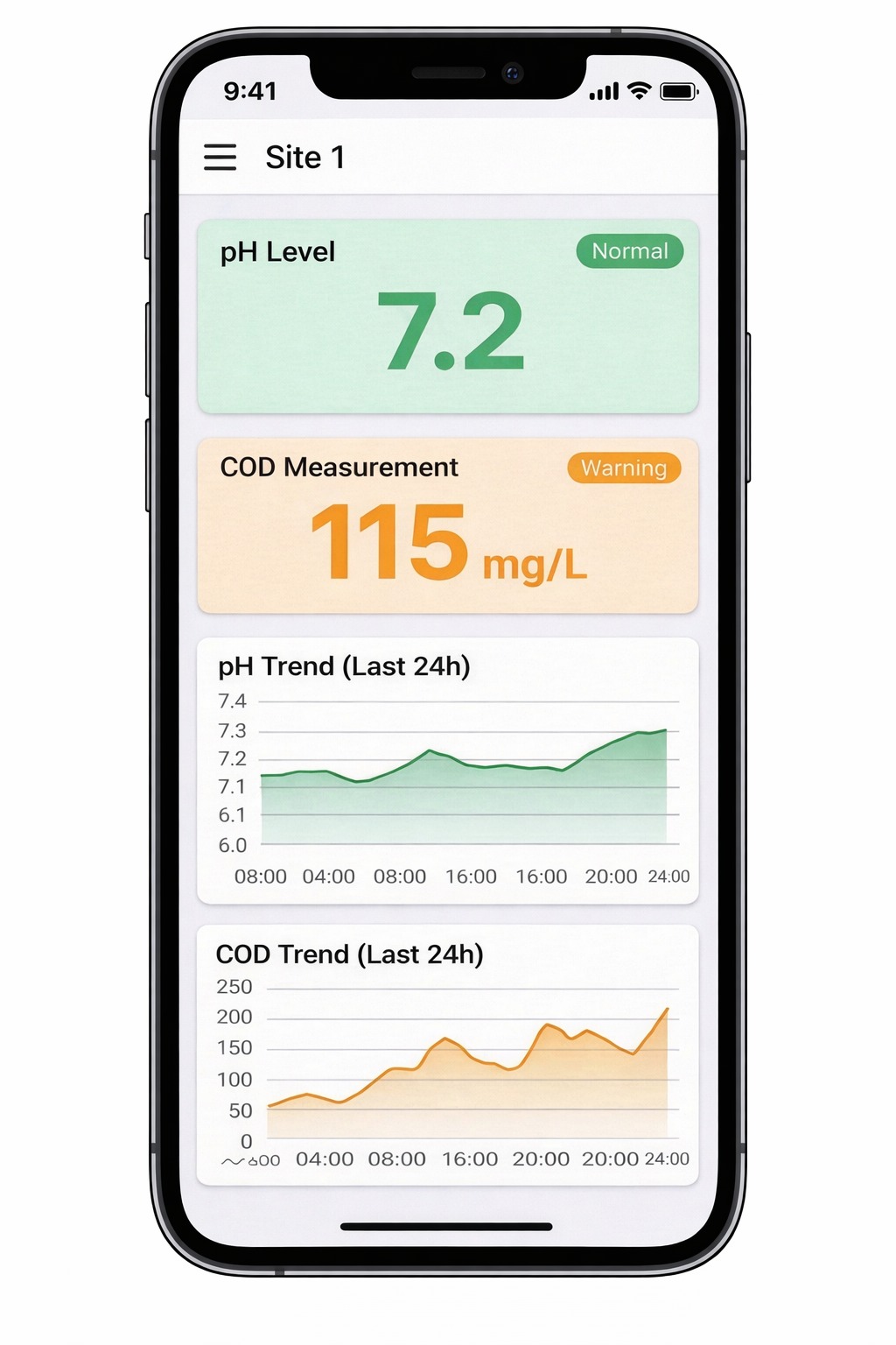 Mobile Apps Development