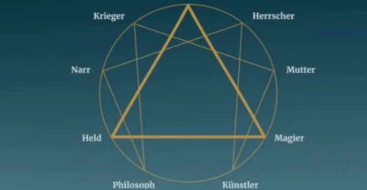 Symbol Archetypen_edited.webp