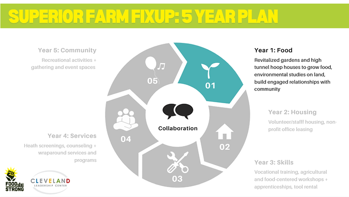 Updated Food Strong 5-Year Strategic Plan updated.png