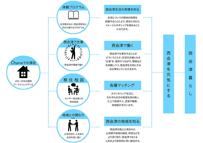 おためWIRHP.jpg