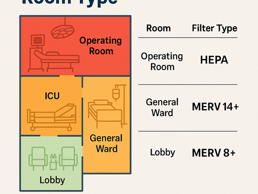 Air Filtration for Medical Facilities: What to Know