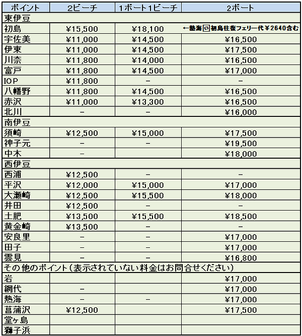 ポイント別料金表.png