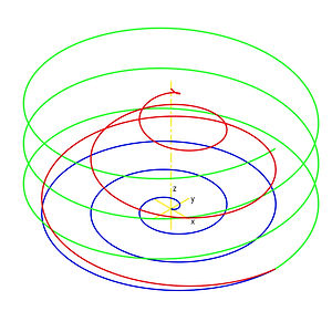 integrations spiral.jpg