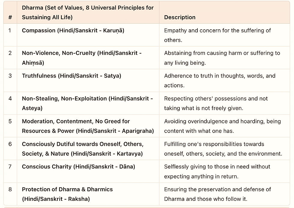 DHARMA PRINCIPLES
