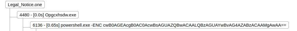 PowerShell command executed by OneNote malware