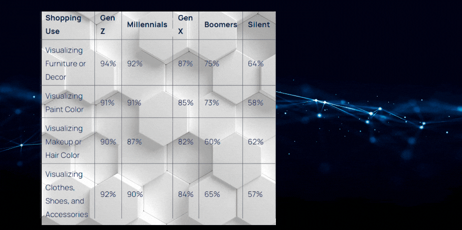 All Augmented Reality statistics and numbers for 2024 