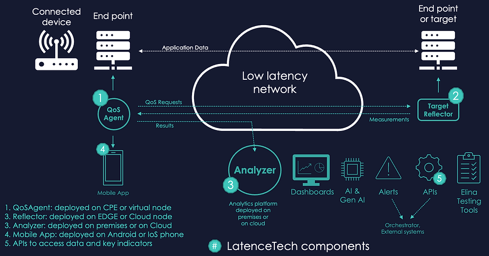 LatenceTech-OV2025.png