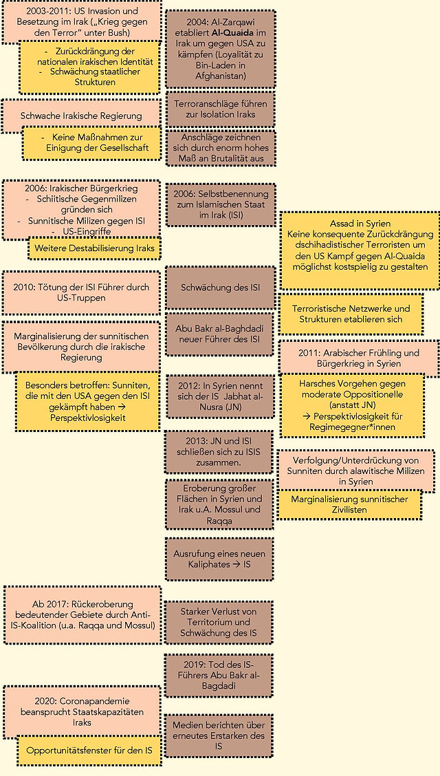 Grafik IS.jpg