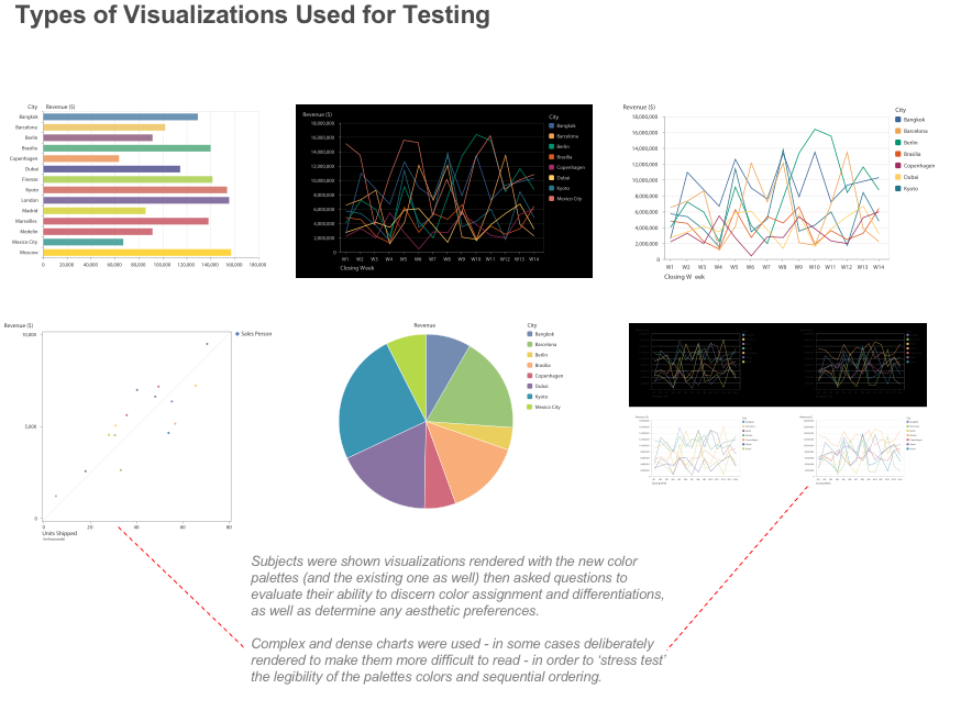Keith Mascheroni UX - SAP Charting Color Palette