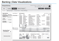Banking - Data Visualizations