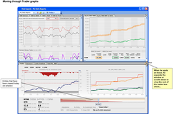 Navigation through trader graphs