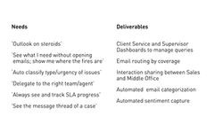 Needs  |  Deliverables