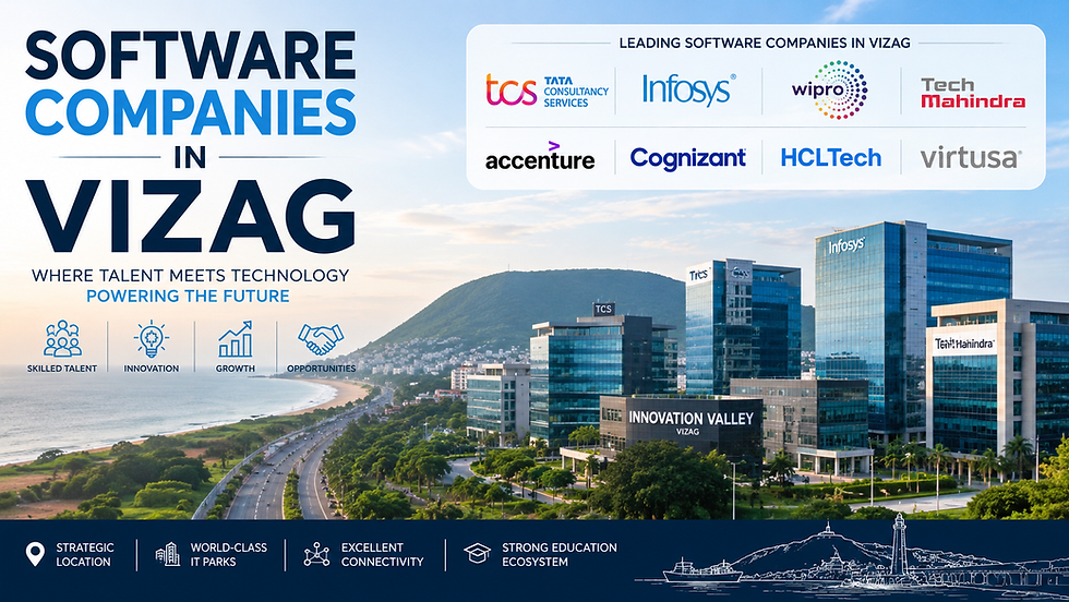 Software Companies in Vizag