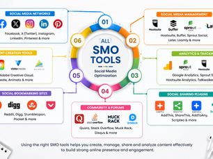 All SMO Tools