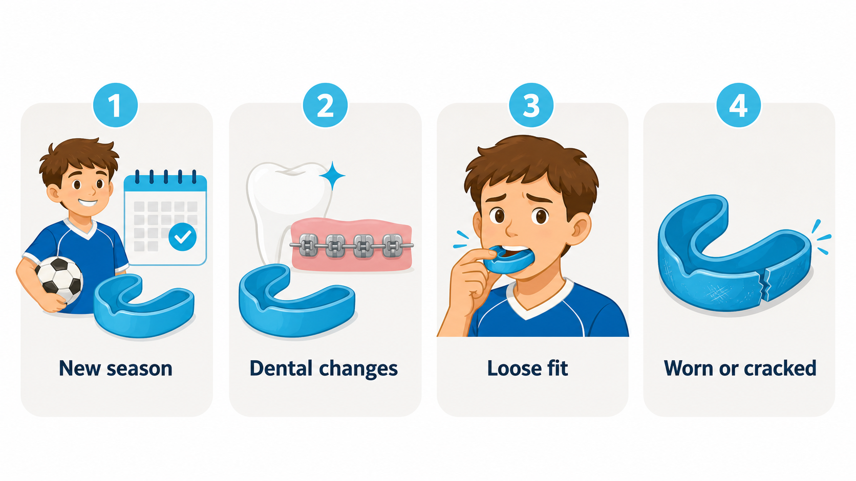 Infographic showing when to check a child or teen sports mouthguard for fit and wear