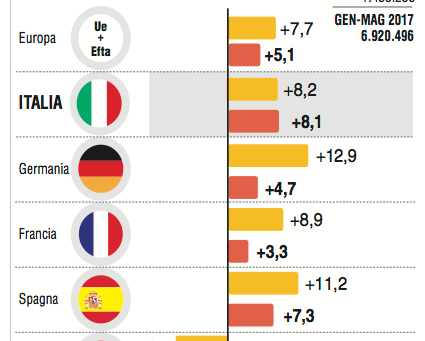 Auto/Marchionne: “Il dieselgate Usa non pesa su Fca”