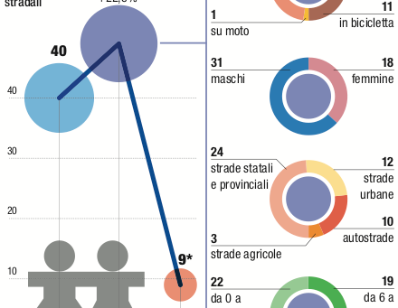 Suv travolge due cuginetti