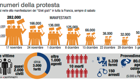 La Francia si blinda di nuovo