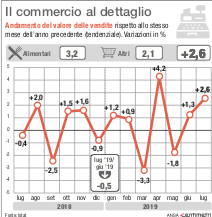Segnali di peggioramento per l’economia italiana